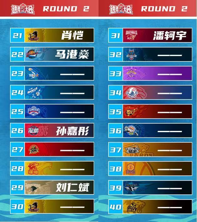 让人没有想, 的福建男篮