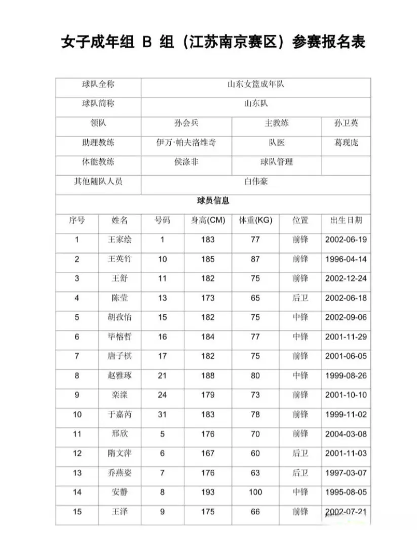 张子宇的话, 王英竹, 内线核心杨