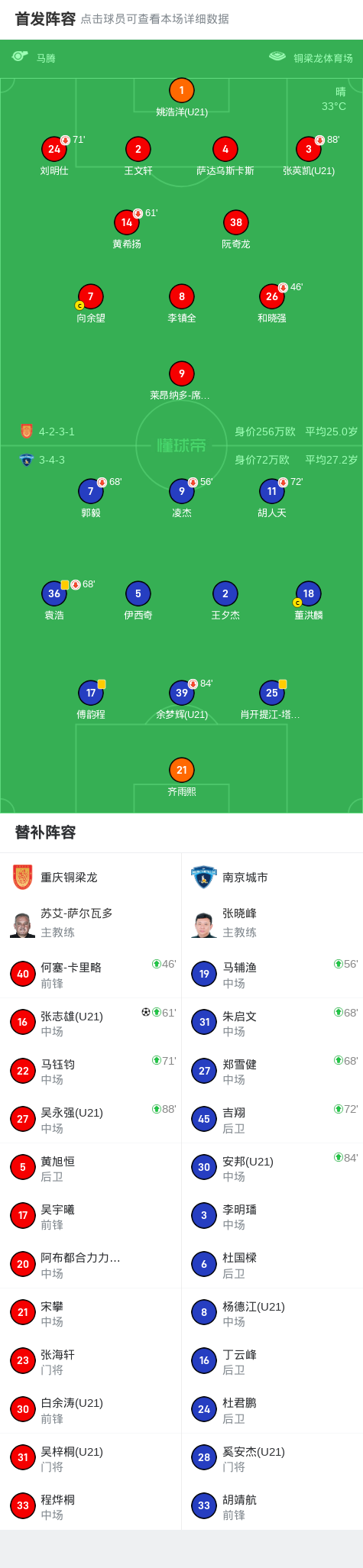 ws, 被换下, net ws, 被换下, net