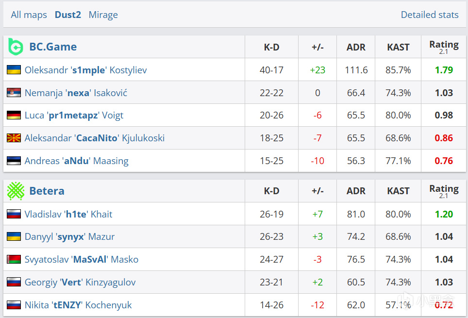 球宿命对决, mple胖, donk新 球宿命对决, mple胖, donk新