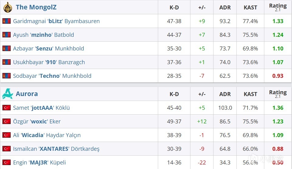 mple胖, x在直播中, KyElO mple胖, x在直播中, KyElO