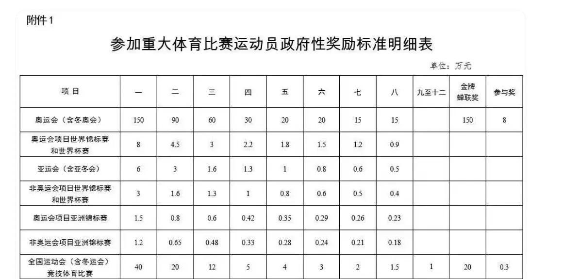 拼全运金牌