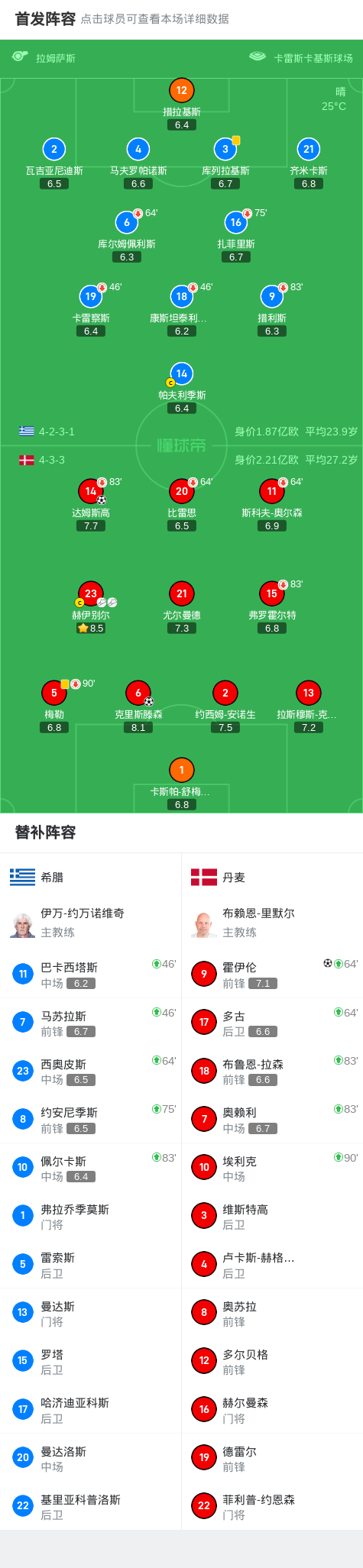 区预选赛第, msn