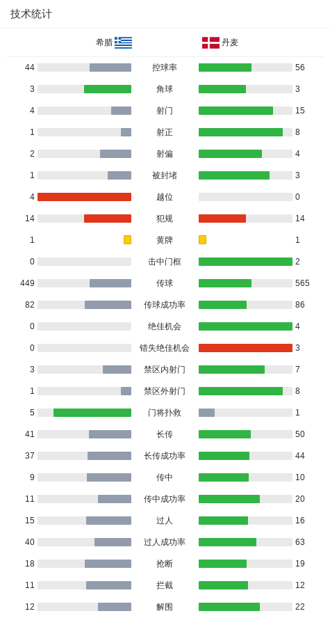 丹麦球员赫, 克里斯滕森, 丹麦